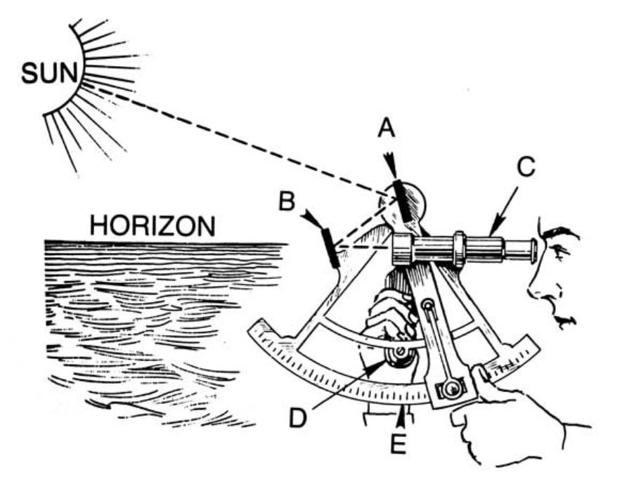 Measuring altitude with a sextant. Credit: Pearson Scott Foresman