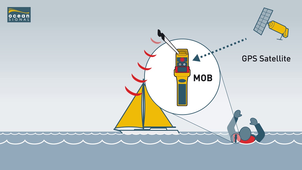 The workflow for an MOB AIS from Ocean Signal