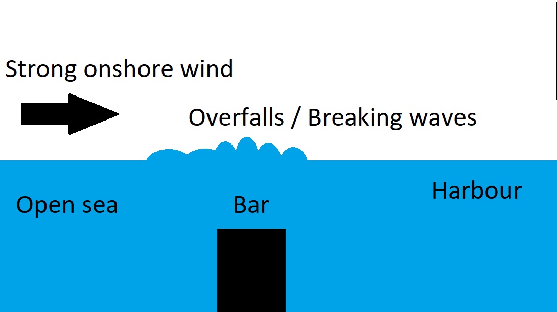 Harbour bar dangers