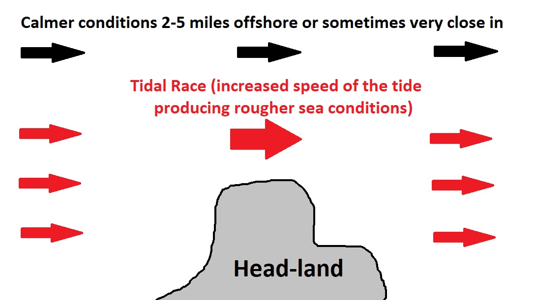 Tidal Race off head-land