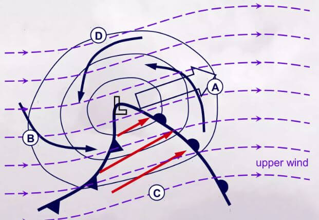 Crossed-Wind Rule